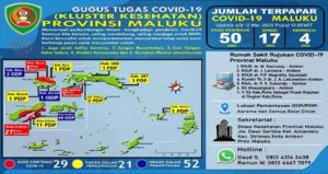 Kasus Corona di Maluku Bertambah, RSUD Haulussy Ambon Tutup Pelayanan.