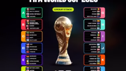 Jadwal Babak Grup Piala Dunia FIFA 2026